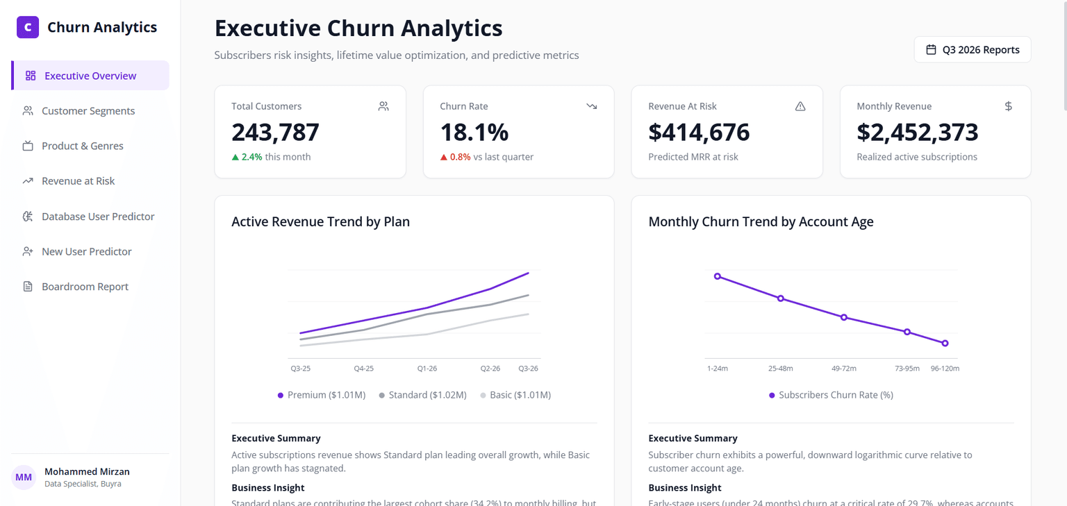 Subscriber Churn Analytics Platform