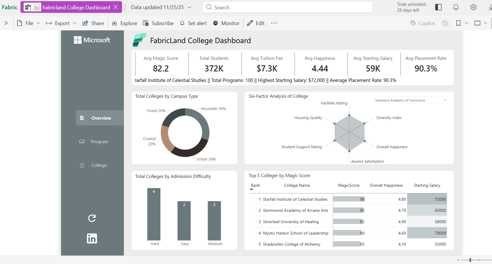 FabricLand College Dashboard